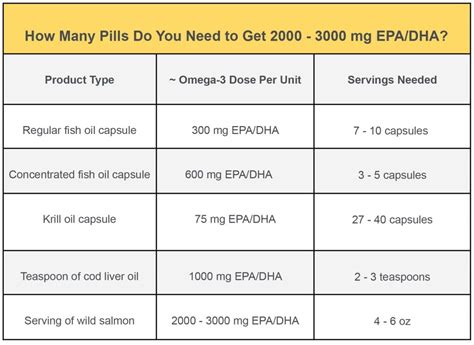 fish oil dosage for seniors.